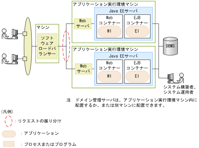 [図データ]